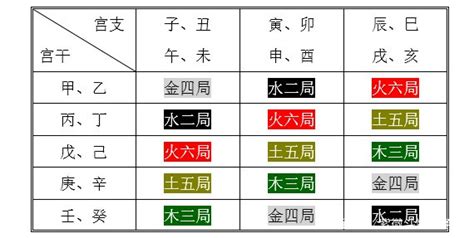 命局火六局意思|紫微斗数火六局详解（越早知道越好）